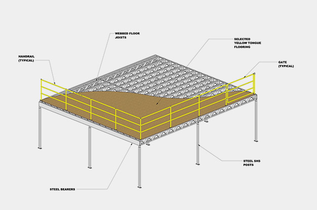 Steel frame mezzanine